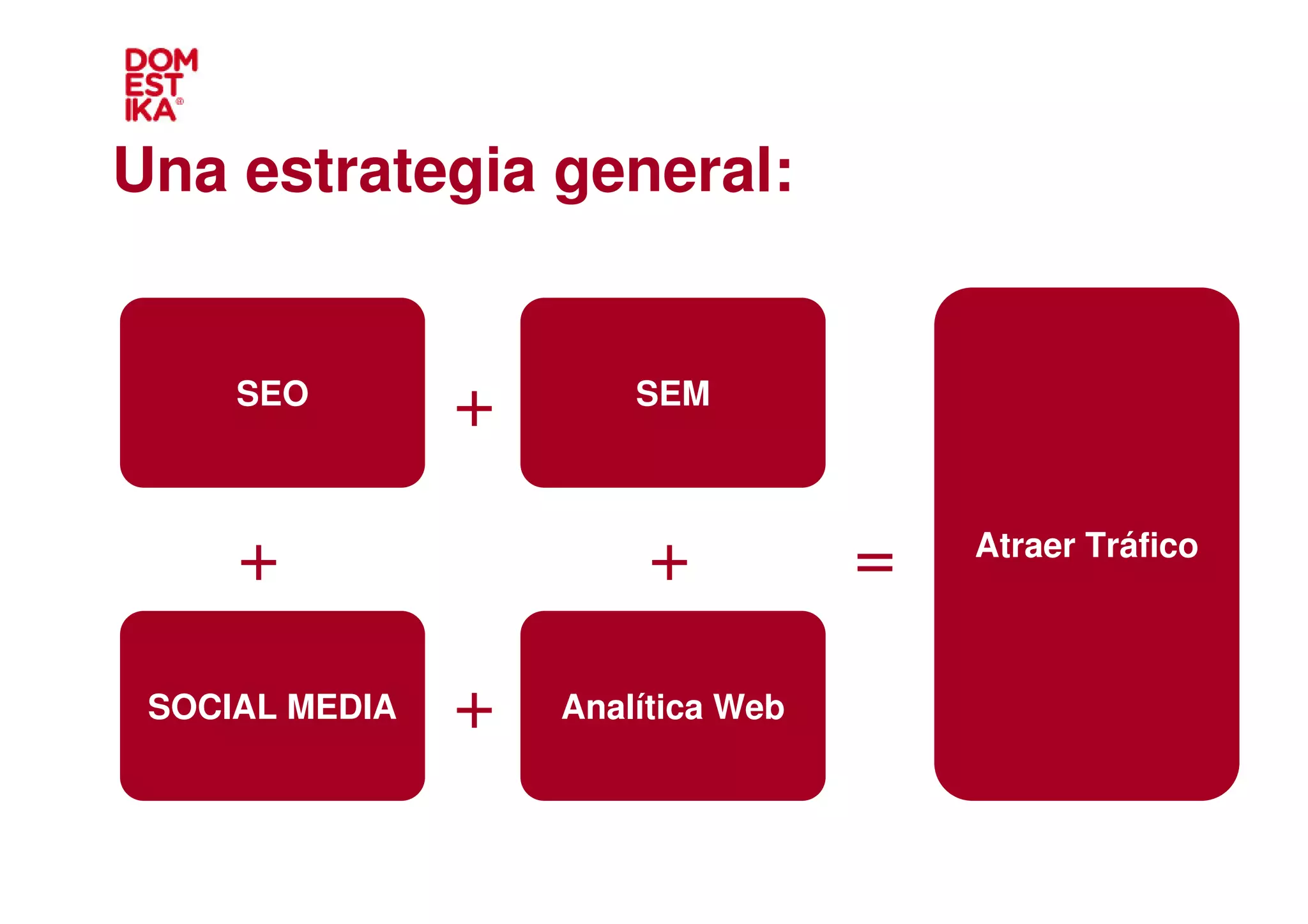 Una estrategia general:


     SEO
                +       SEM




     +                   +          =   Atraer Tráfico



 SOCIAL MEDIA   +   Analítica Web
 