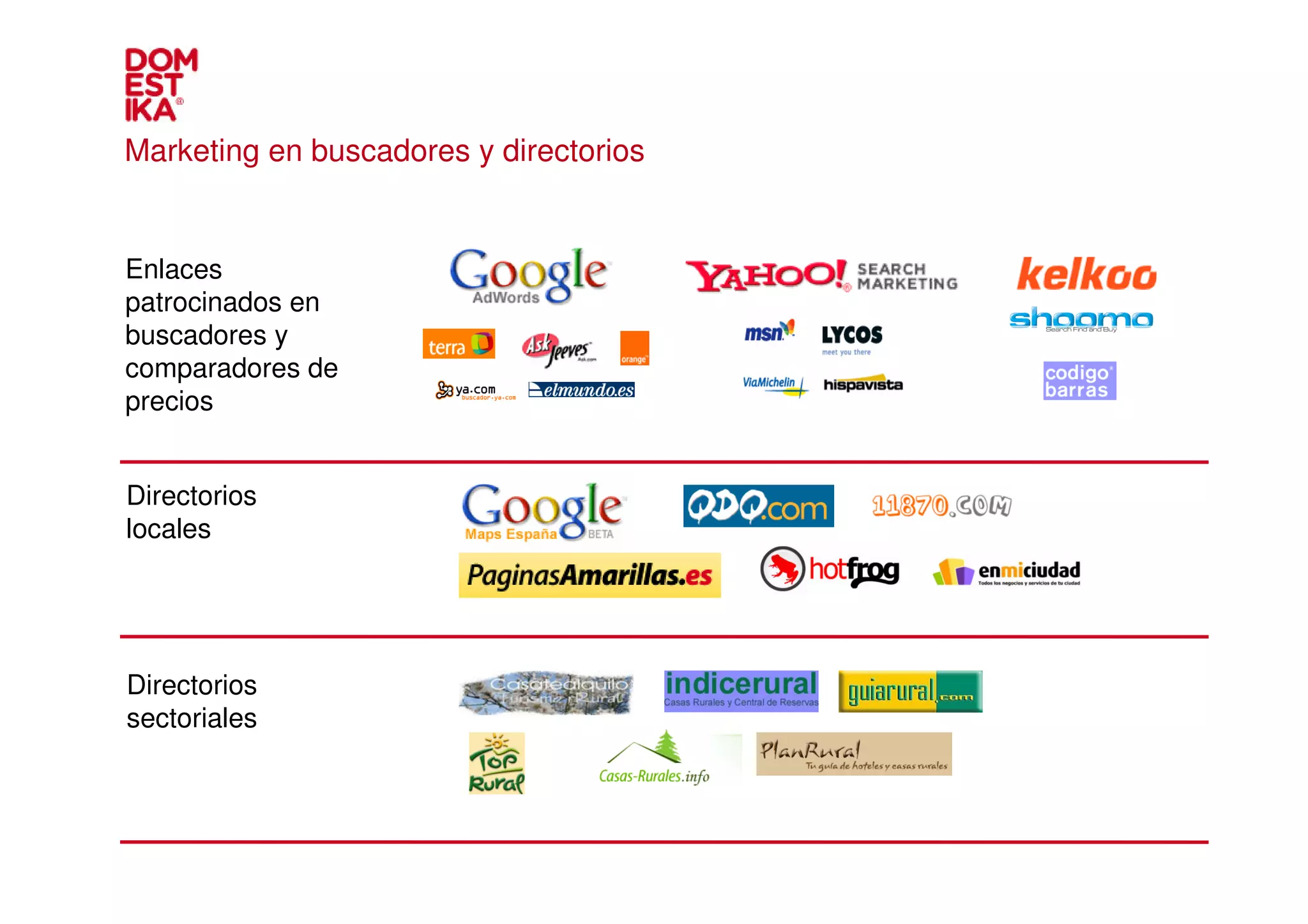Marketing en buscadores y directorios


Enlaces
patrocinados en
buscadores y
comparadores de
precios


Directorios
locales




Directorios
sectoriales
 