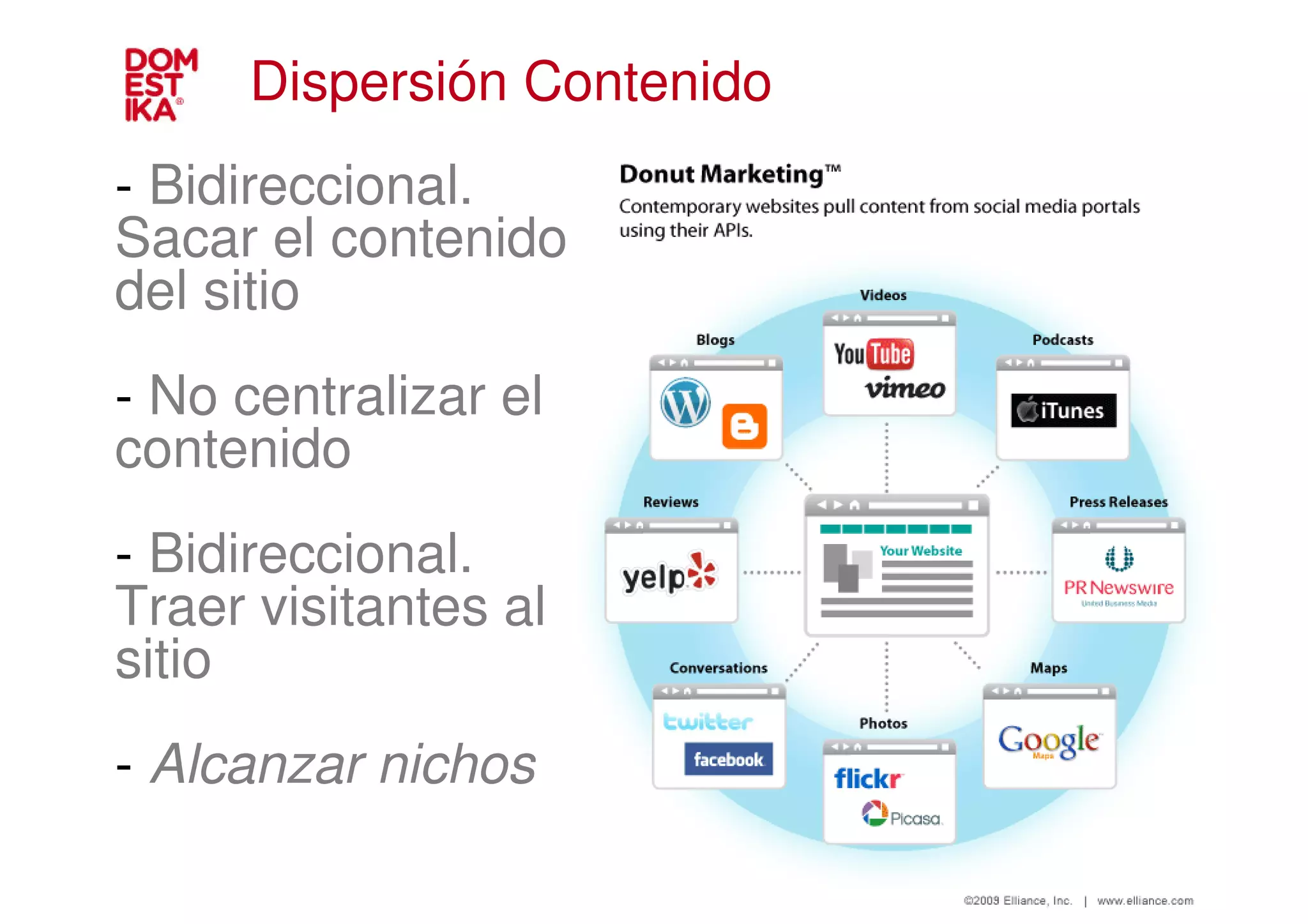 Dispersión Contenido
- Bidireccional.
Sacar el contenido
del sitio
- No centralizar el
contenido
- Bidireccional.
Traer visitantes al
sitio
- Alcanzar nichos
 
