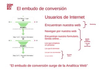 El embudo de conversión Usuarios de Internet Encuentran nuestra web Navegan por nuestra web Encuentran nuestro formulario, tienda online… Los que empieza  un proceso Los que lo terminan Los que nos recomiendan Los que vuelven Marketing Diseño Web + Usabilidad  = Diseño de Interacción Servicio, claro… “ El embudo de conversión surge de la Analítica Web” 