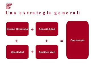 Diseño Orientado Usabilidad Accesibilidad Analítica Web Conversión + + + + = Una estrategia general: 