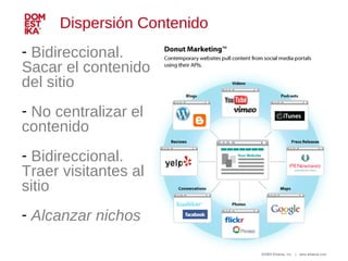 Bidireccional. Sacar el contenido del sitio No centralizar el contenido Bidireccional. Traer visitantes al sitio Alcanzar nichos Dispersión Contenido 