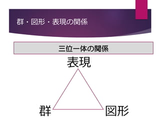 群・図形・表現の関係
表現
群 図形
三位一体の関係
 