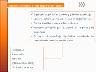 Algunas características de este proceso de aprendizaje


                      El profesor proporciona materiales y guía en el aprendizaje
                      Los alumnos tienen participación activa en problemas reales
                      Permite la colaboración entre los estudiantes
                      Promueve autonomía para el alumno en su proceso de
                        aprendizaje
                      Promueve el aprendizaje significativo, conectando los
                        conocimientos anteriores con los nuevos


  Planificación
  Presentación
  Reflexión
  Colaboración de tareas
  Distribución de tiempo
 