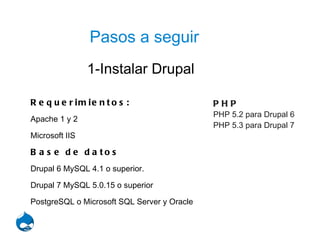 Pasos a seguir 1-Instalar Drupal Requerimientos: Apache 1 y 2 Microsoft IIS Base de datos Drupal 6 MySQL 4.1 o superior. D...