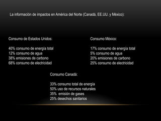 La información de impactos en América del Norte (Canadá, EE.UU. y México):




Consumo de Estados Unidos:                         Consumo México:

40% consumo de energía total                       17% consumo de energía total
12% consumo de agua                                5% consumo de agua
38% emisiones de carbono                           20% emisiones de carbono
68% consumo de electricidad                        25% consumo de electricidad

                         Consumo Canadá:

                         33% consumo total de energía
                         50% uso de recursos naturales
                         35% emisión de gases
                         25% desechos sanitarios
 