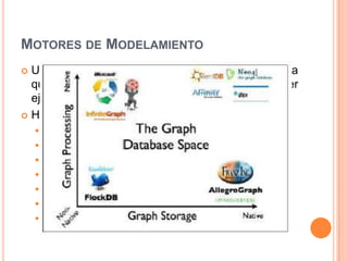 Bases de datos orientadas a grafos y su enfoque en el Mundo Real | PPTX