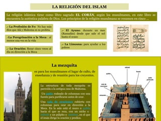 LA RELIGIÓN DEL ISLAM La religión islámica tiene como libro sagrado  EL CORÁN , según los musulmanes, en este libro se encuentra la auténtica palabra de Dios. Los principios de la religión musulmana se resumen en cinco … .- La Profesión de Fe:  No hay más dios que Alá y Mahoma es su profeta. .- La Oración:  Rezar cinco veces al día en dirección a la Meca .- La Peregrinación a la Meca  : al menos una vez en la vida .- El Ayuno : durante un mes (Ramadán) desde que sale el sol hasta el ocaso .- La Limosna:  para ayudar a los pobres La estructura de toda mezquita es parecida a la antigua casa de Mahoma. Un  patio  rodeado de columnas con una fuente para purificarse antes de orar.  Una  sala de oraciones   cubierta con columnas para orar en dirección a la Meca. En la sala está el muro o  quibla  hacia el que se reza, con un nicho o  mihrab  y un púlpito o  mimbar , en el que el imán dirige la oración y predica.  Una torre o  minarete  desde donde el almuecín llama a rezar. La mezquita  es para los musulmanes el lugar de culto, de enseñanza y de reunión para los creyentes. 
