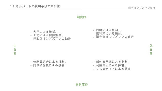 国会オンブズマン