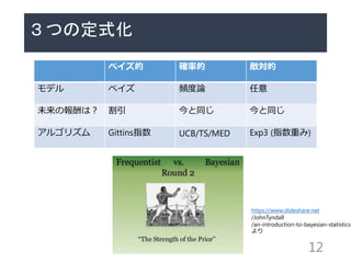 Ĥζʽ
٥ _ʵ 
ǥ ٥ lՓ 
δΈϣ  ͬ ͬ
르ꥺ Gittinsָ UCB/TS/MED Exp3 (ָؤ)
12

/JohnTyndall
/an-introduction-to-bayesian-statistics

 