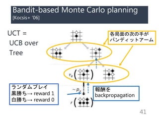 Bandit-based Monte Carlo planning
[Kocsis+ 06]
41
UCT =
UCB over
Tree
ץ쥤
\٤ reward 1
ׄ٤ reward 0
δΤ֤
Хǥåȥ`

backpropagation
 