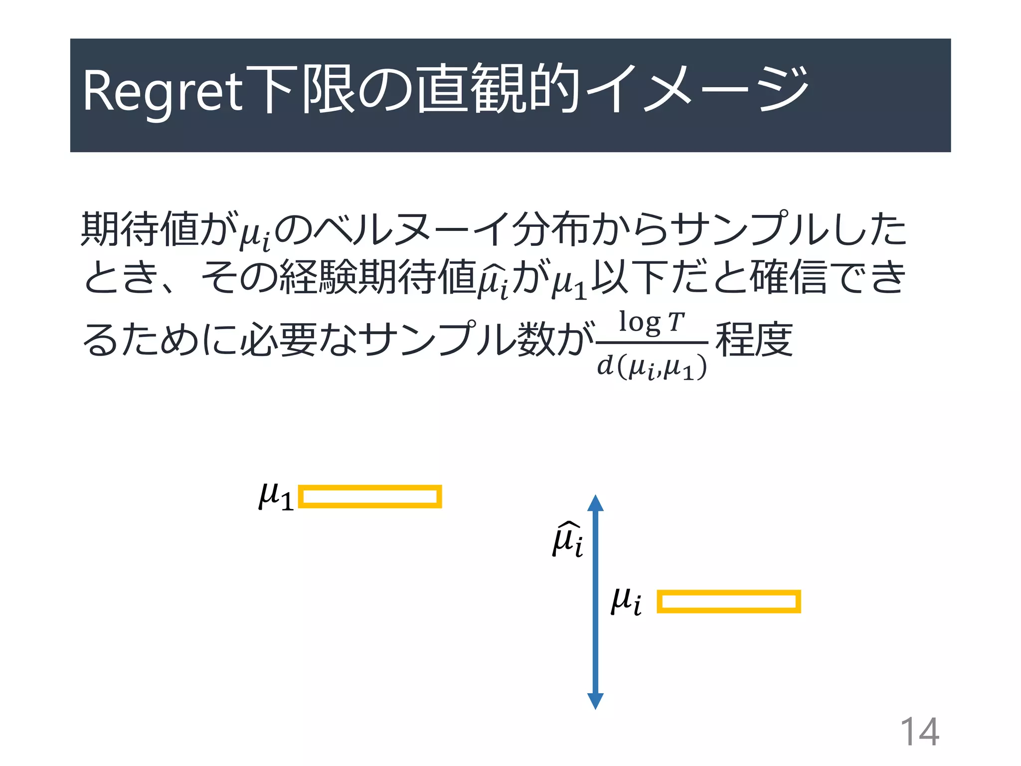 Regret下限の直観的イメージ
期待値が𝜇𝑖のベルヌーイ分布からサンプルした
とき、その経験期待値 𝜇𝑖が𝜇1以下だと確信でき
るために必要なサンプル数が
log 𝑇
𝑑(𝜇 𝑖,𝜇1)
程度
14
𝜇1
𝜇𝑖
𝜇𝑖
 