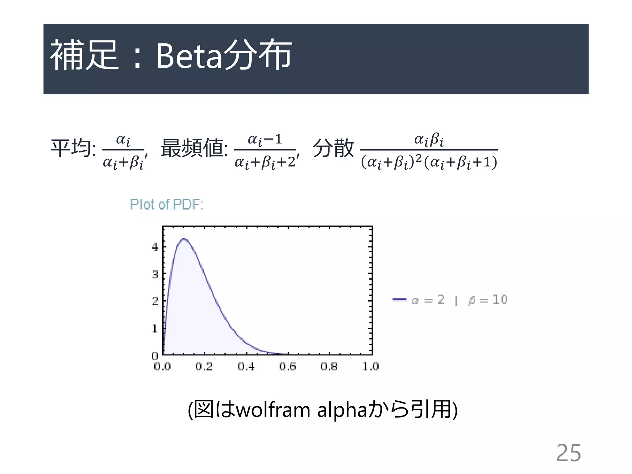 補足：Beta分布
平均:
𝛼 𝑖
𝛼 𝑖+𝛽𝑖
, 最頻値:
𝛼 𝑖−1
𝛼 𝑖+𝛽𝑖+2
, 分散
𝛼 𝑖 𝛽𝑖
𝛼 𝑖+𝛽𝑖
2(𝛼 𝑖+𝛽𝑖+1)
25
(図はwolfram alphaから引用)
 