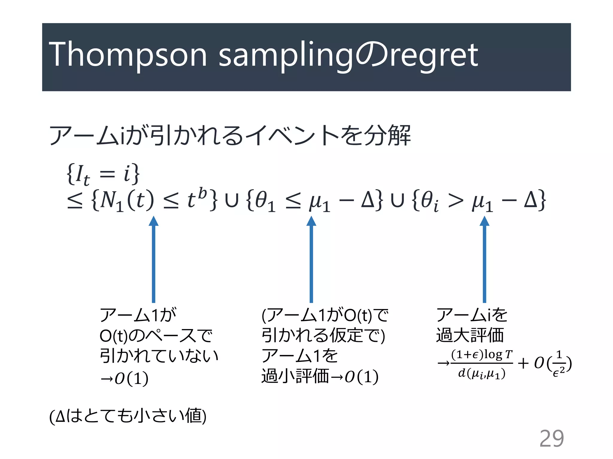 Thompson samplingのregret
アームiが引かれるイベントを分解
𝐼𝑡 = 𝑖
≤ 𝑁1 𝑡 ≤ 𝑡 𝑏 ∪ 𝜃1 ≤ 𝜇1 − Δ ∪ 𝜃𝑖 > 𝜇1 − Δ
29
アーム1が
O(t)のペースで
引かれていない
→𝑂 1
アームiを
過大評価
→
(1+𝜖)log 𝑇
𝑑(𝜇 𝑖,𝜇1)
+ 𝑂(
1
𝜖2)
(アーム1がO(t)で
引かれる仮定で)
アーム1を
過小評価→𝑂 1
(Δはとても小さい値)
 