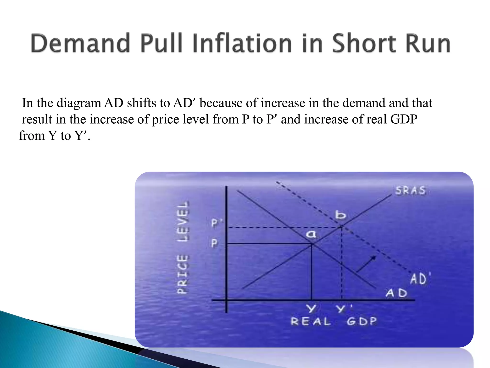 In the diagram AD shifts to AD’ because of increase in the demand and that
result in the increase of price level from P to P’ and increase of real GDP
from Y to Y’.
 