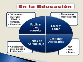 En la EducaciónDocumentos.