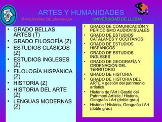 ARTES Y HUMANIDADES
UNIVERSIDAD DE ZARAGOZA UNIVERSIDAD DE LLEIDA
• GRADO BELLAS
ARTES (T)
• GRADO FILOSOFÍA (Z)
• ESTUDIOS CLÁSICOS
(Z)
• ESTUDIOS INGLESES
(Z)
• FILOLOGÍA HISPÁNICA
(Z)
• HISTORIA (Z)
• HISTORIA DEL ARTE
(Z)
• LENGUAS MODERNAS
(Z)
• GRADO DE COMUNICACIÓN Y
PERIODISMO AUDIOVISUALES
• GRADO DE ESTUDIOS
CATALANES Y OCCITANOS
• GRADO DE ESTUDIOS
HISPÁNICOS
• GRADO DE ESTUDIOS
INGLESES
• GRADO DE GEOGRAFÍA Y
ORDENACIÓN DEL
TERRITORIO
• GRADO DE HISTORIA
• GRADO DE HISTORIA DEL
ARTE y gestión del patrimonio
artístico
• Història de l'Art i Gestió del
Patrimoni Artístic / Història,
Geografia i Art (doble grau)
• Història / Història, Geografia i Art
(doble grau)
 