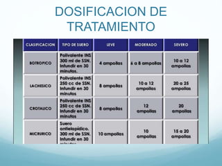 DOSIFICACION DE
TRATAMIENTO
 