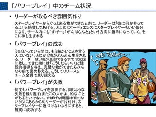 「パワープレイ」中のチーム状況
●   リーダーが取るべき雰囲気作り
    スタープレイヤーからぐっと来る物ができたときに、リーダーは「彼は何か持って
    るね!」と絶賛してあげる。どよめくオーディエンスにスタープレイヤーもいい気分
    になり、チーム内にも「すげー」「がんばらんと」という方向に勝手になっていく。そ
    こに神も生まれる
●   「パワープレイ」の成功
    うまくいっている間は、もう細かいことを言う
    人はいない。とにかく物がどんどん生産され
    る。リーダーは、物が全部できるまでは支援
    に徹し、できた物には「こうしたらいい」と建
    設的指導を与え、完璧な物ができたらみん
    なの前で褒め称える。こうしてリリースを
    チーム全員で乗り越える
●   「パワープレイ」が失敗
    何度もパワープレイを強要する。同じような
    失敗を繰り返す(またこの人かよ、的な)こと
    があるといけない。やばげな問題は育たな
    いうちにあらかじめリーダーが片付け、ス
    タープレイヤーに近づけないようにすると、
    確実に成功する
 