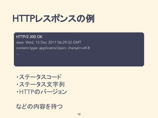 レスポンスの例
・ステータスコード
・ステータス文字列
・ のバージョン
などの内容を持つ
12
 