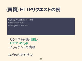 再掲 リクエストの例
・リクエスト対象（ ）
・ メソッド
・クライアントの情報
などの内容を持つ
23
 