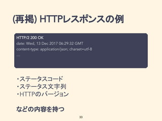 再掲 レスポンスの例
・ステータスコード
・ステータス文字列
・ のバージョン
などの内容を持つ
33
 