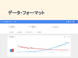 データ・フォーマット
34
 