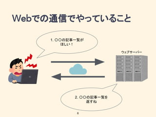 での通信でやっていること
6
1. 〇〇の記事一覧が
ほしい！
2. 〇〇の記事一覧を
返すね
ウェブサーバー
 