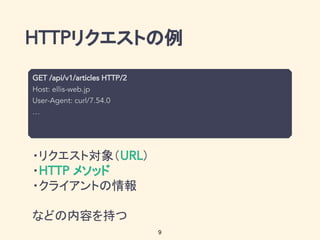 リクエストの例
・リクエスト対象（ ）
・ メソッド
・クライアントの情報
などの内容を持つ
9
 