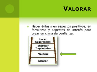 V ALORAR

   Hacer énfasis en aspectos positivos, en
    fortalezas y aspectos de interés para
    crear un clima de confianza.
 