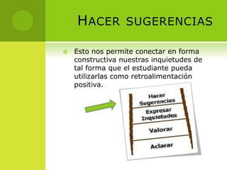 H ACER        SUGERENCIAS

   Esto nos permite conectar en forma
    constructiva nuestras inquietudes de
    tal forma que el estudiante pueda
    utilizarlas como retroalimentación
    positiva.
 