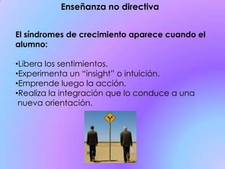 El síndromes de crecimiento aparece cuando el
alumno:
•Libera los sentimientos.
•Experimenta un “insight” o intuición.
•Emprende luego la acción.
•Realiza la integración que lo conduce a una
nueva orientación.
Enseñanza no directiva
 
