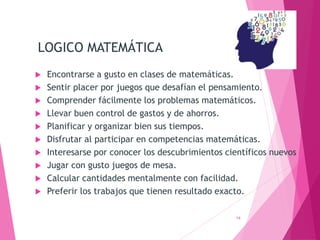 LOGICO MATEMÁTICA
 Encontrarse a gusto en clases de matemáticas.
 Sentir placer por juegos que desafían el pensamiento.
 Comprender fácilmente los problemas matemáticos.
 Llevar buen control de gastos y de ahorros.
 Planificar y organizar bien sus tiempos.
 Disfrutar al participar en competencias matemáticas.
 Interesarse por conocer los descubrimientos científicos nuevos
 Jugar con gusto juegos de mesa.
 Calcular cantidades mentalmente con facilidad.
 Preferir los trabajos que tienen resultado exacto.
14
 