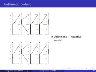 Arithmetic coding




                                                Arithmetic + Adaptive
                                                model




                                                          autumn 2010 - spring 2011   10 /
-: big team from ITMO :-   ()   Compression of JPEG                                   27
 
