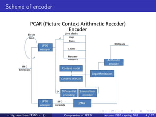 Scheme of encoder




-: big team from ITMO :-   ()   Compression of JPEG   autumn 2010 - spring 2011   4 / 27
 