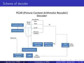 Scheme of decoder




-: big team from ITMO :-   ()   Compression of JPEG   autumn 2010 - spring 2011   5 / 27
 