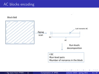 AC blocks encoding




-: big team from ITMO :-   ()   Compression of JPEG   autumn 2010 - spring 2011   8 / 27
 