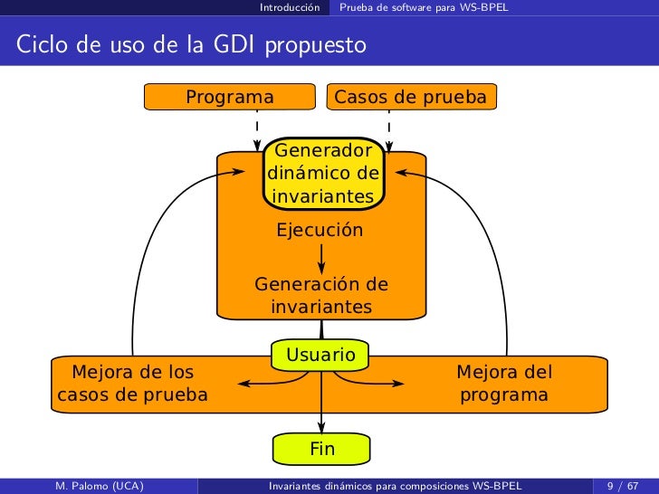 Thesis - Wikipedia