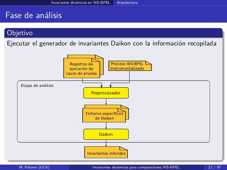 Tesis phd