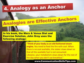 In his book, the Mars & Venus Diet and
Exercise Solution, John Gray uses the
following analogy:

                  “Think of your body as an old-fashioned steam
                  engine. You need to feed the fire with coal. When
                  there is no coal available, the stoker slows down so
                  that all the available fuel is not consumed.
                  Likewise, your metabolism slows down for the rest of
                  the day when you don’t eat breakfast.”
                          www.CommunicationSkillsTips.com
 
