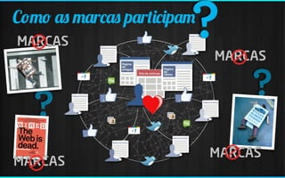 MARCAS
                        ?
Como as marcas participam

                            MARCAS

                                 ?
  ?
                            MARCAS
MARCAS
 
