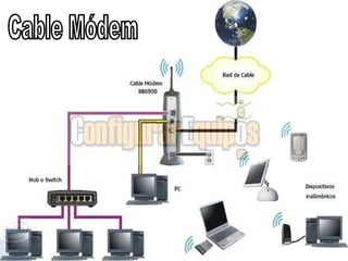 Cable Módem 