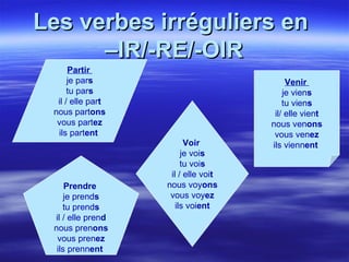 Les verbes irréguliers en  –IR/-RE/-OIR Partir  je par s tu par s il / elle par t nous part ons vous part ez ils part ent   Venir   je vien s tu vien s il/ elle vien t nous ven ons vous ven ez ils vienn ent   Prendre   je prend s tu prend s il / elle pren d nous pren ons vous pren ez ils prenn ent   Voir   je voi s tu voi s il / elle voi t nous voy ons vous voy ez   ils voi ent   