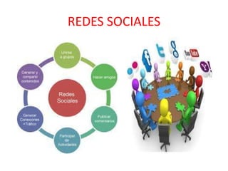 REDES SOCIALES

 