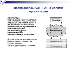 Взаимосвязь АИТ и АП с целями
организации
Архитектура
информационных технологий
и архитектура предприятия в
целом являются основным
механизмом интерпретации и
реализации целей
организации через
адекватные ИТ-
инфраструктуру и системы.
Это достигается через создание
определенного количества
взаимосвязанных
архитектурных представлений.
 