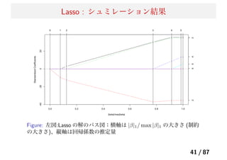 Lasso : シュミレーション結果
Figure: 左図:Lasso の解のパス図：横軸は |β|1/ max |β|1 の大きさ (制約
の大きさ)、縦軸は回帰係数の推定量
41 / 87
 