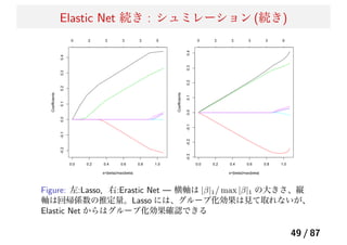 Elastic Net 続き : シュミレーション (続き)
Figure: 左:Lasso．右:Erastic Net — 横軸は |β|1/ max |β|1 の大きさ、縦
軸は回帰係数の推定量。Lasso には、グループ化効果は見て取れないが、
Elastic Net からはグループ化効果確認できる
49 / 87
 