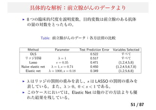 具体的な解析：前立腺がんのデータより
8 つの臨床的尺度を説明変数。目的変数は前立腺のある抗体
の量の対数をとったもの。
Table: 前立腺がんのデータ：各方法別の比較
Method Parameter Test Prediction Error Variables Selectied
OLS 0.522 すべて
リッジ回帰 λ = 1 0.517 すべて
Lasso s = 0.35 0.471 (1,2,4,5,8)
Na¨ıve elastic net λ = 1, s = 0.74 0.450 (1,2,4,5,6,7,8)
Elastic net λ = 1000, s = 0.18 0.349 (1,2,5,6,8)
λ はリッジの罰則の重みを表し、s は LASSO の罰則の重みを
表している。また、λ > 0、0 < s < 1 である。
このケースにおいては、Elastic Net は他のどの方法よりも優
れた結果を残している。
51 / 87
 