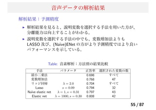 音声データの解析結果
解析結果：予測精度
解析結果を見ると、説明変数を選択する手法を用いた方が、
分離能力は向上することがわかる。
説明変数を選択する手法の中でも、変数増加法よりも
LASSO 及び、(Na¨ıve)ENet の方がより予測精度ではより良い
パフォーマンスを示している。
Table: 音素解析：方法別の結果比較
手法 パラメータ 正答率 選択された変数の数
最小二乗法 0.698 すべて
変数増加法 0.768 47
リッジ回帰 λ = 2.0 0.704 すべて
Lasso s = 0.09 0.794 32
Na¨ıve elastic net λ = 1, s = 0.31 0.797 43
Elastic net λ = 1000, s = 0.30 0.808 42
55 / 87
 