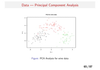 Data — Principal Component Analysis
Figure: PCA Analysis for wine data
65 / 87
 